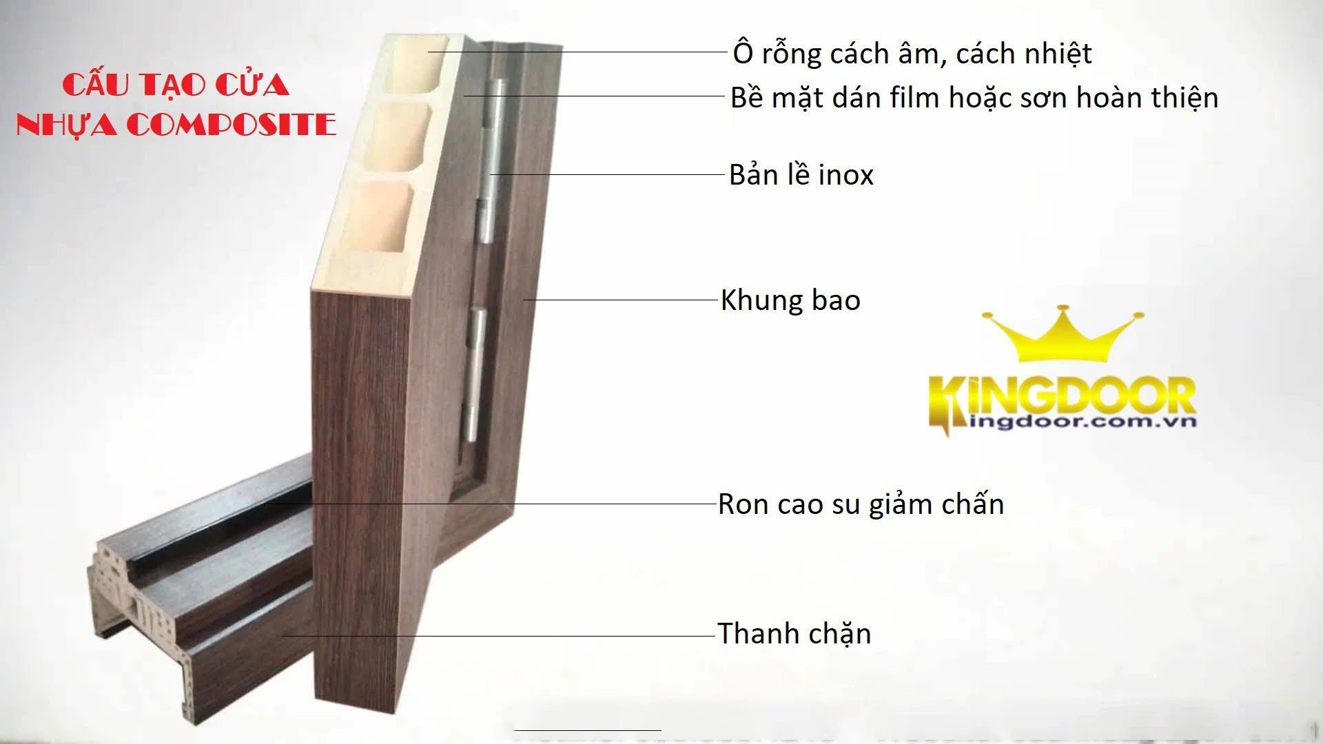 Cấu Tạo Mẫu Cửa Nhựa Composite Thiết Kế Tại Quận 4 Cau-tao-cua-nhua-composite-tai-quan-1-3