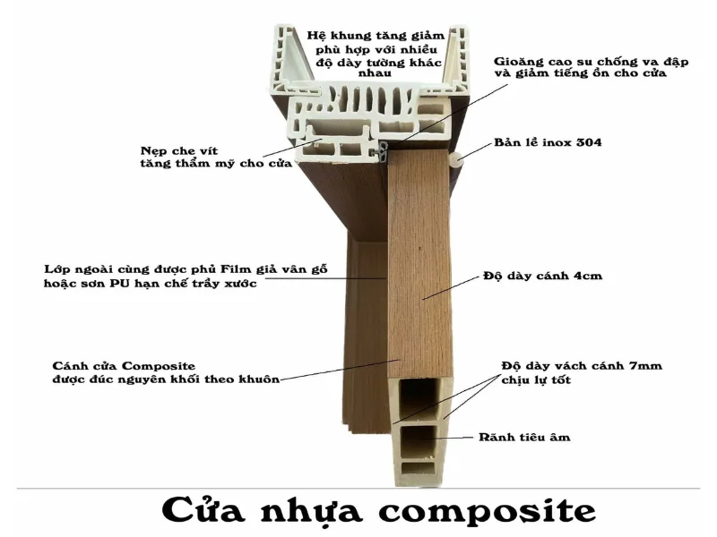Báo Giá Cửa Nhựa Composite Tại Cần Giuộc – Long An Top 1 Mẫu Mới Nhất